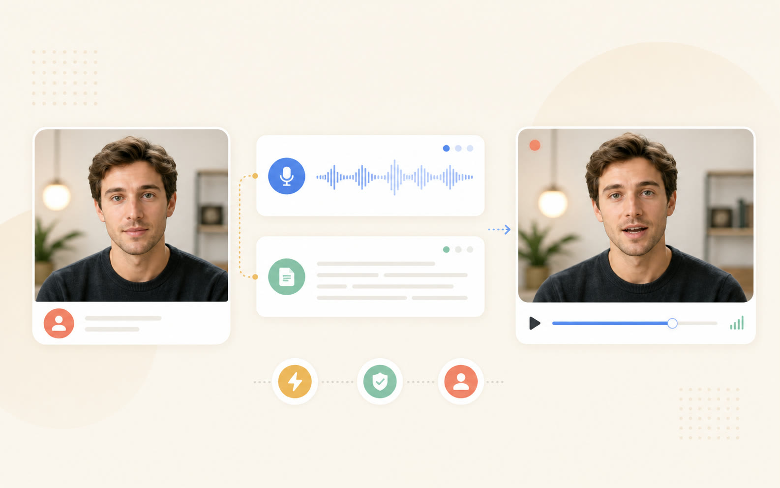 Portrait, voice waveform, script card, and output preview showing one voice source becoming a talking photo video